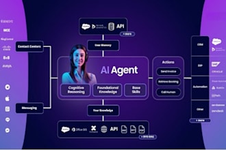 develop ai automation and ai agents using n8n