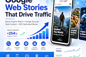 publish your website on google discover and rank website