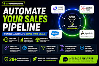 automate sales pipeline with salesforce, apollo, scope signal, common room CRM