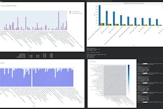 finetune or customize and deploy ai models for your specific use case