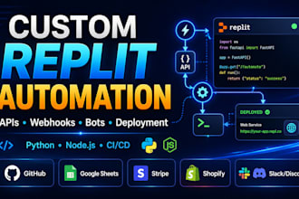 build custom replit automation for apis, webhooks, app deployment, ios android
