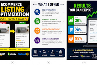 manage and optimize your ecommerce product listings and digital content
