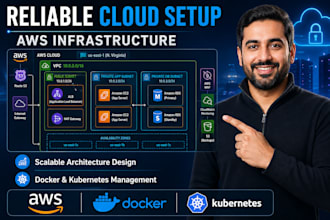 set up professional AWS infrastructure and ci cd pipelines