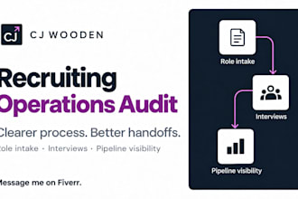 audit your recruiting operations and hiring process