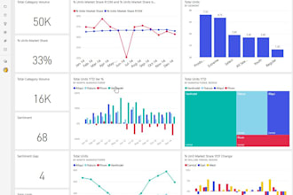 do data analysis with python and power bi