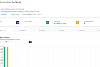 build scalable next js apis with prisma and jwt