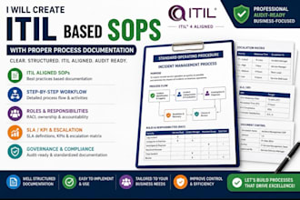 create itil based sops with proper process documentation