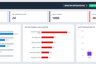 build ai customer feedback analysis and csat dashboard