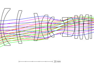 do optical lenses using advanced optical design tools
