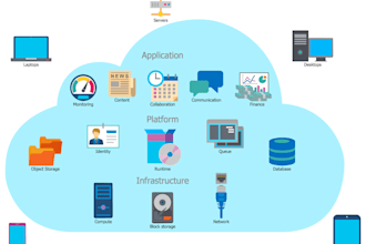 do end to end cloud deployment