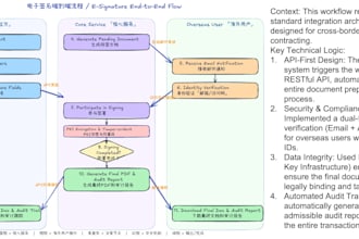 write your enterprise API integration guide and system architecture