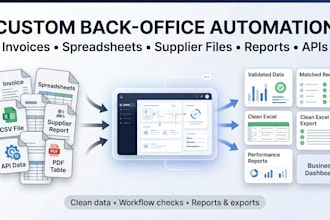 build custom back office tools to automate accounting and business workflows