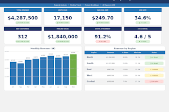 build excel dashboards and KPI reports for your business