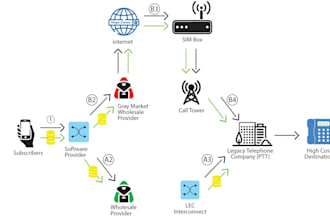 setup your 3cx phone system, sip trunk on telegram spoof phone system, ipbx,