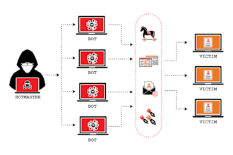 cracked any password on your files with brute force attack,password attack