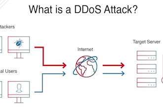 cracked any password on your files with brute force attack,password attack