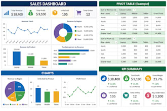 transform your raw data into insightful excel reports and presentations