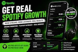 do spotify, soundcloud music promotion to gain real listeners