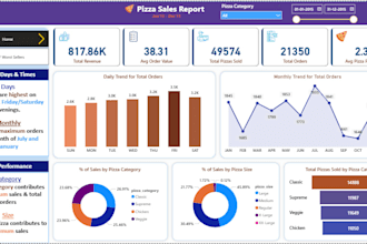 analyze your data and deliver insights using sql