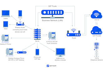 do USA sip routes voip auto dialer, sip trunk, sip provider