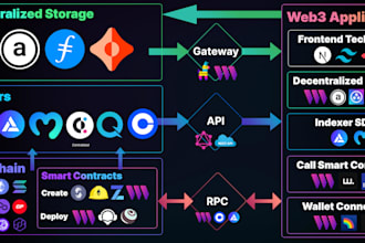 be blockchain developer for web3 dapp pump fun crypto bot dex staking on solana