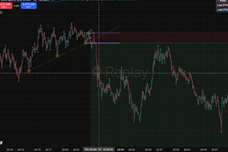 code your tradingview strategy in pine script with alerts and automation