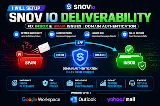 setup snov io deliverability fix inbox spam issue domain authentication