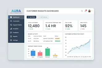 design UI UX for better customer experience