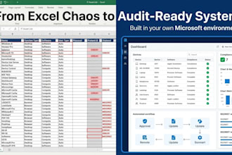 build a scalable IT asset and compliance system for msps and smbs