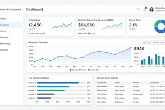 design UI UX for saas dashboards