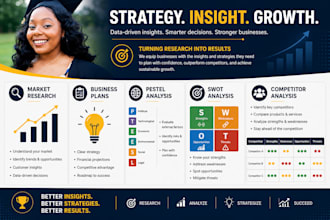 do market research, business plans, pestel, swot and competitor analysis