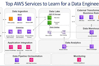 design, build, and optimize your data engineer solution