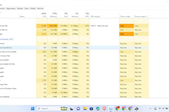 write and publish articles with google scholar citation