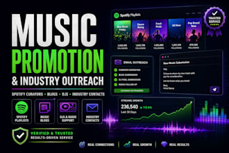 pitch your music to spotify curators, blogs, djs and industry contacts