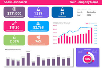 build power bi dashboards for data visualization, insights and performance track