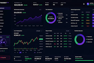 build a polymarket or defi trading bot with strategy and execution system