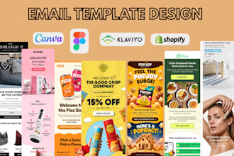 canva figma newsletter klaviyo newsletter figma to klaviyo omnisend template