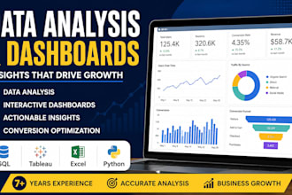 build product analytics dashboards and analysis