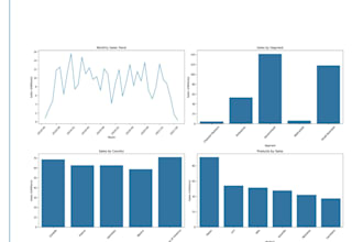 create a live dashboard and analyse your data
