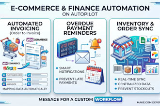 do make com integromat woocommerce zoho inventory automation