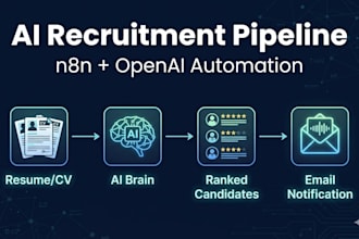 build an n8n ai recruitment pipeline for staffing agencies