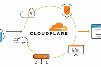 setup cloudflare waf, security, firewall rules, and load balancing