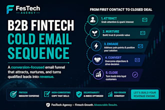 write high converting b2b fintech copy
