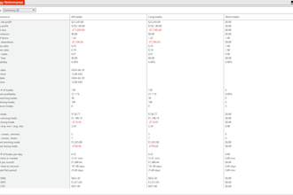 provide a tested ninjatrader 8 automated strategy