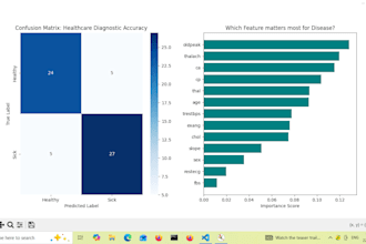 create a health diagnostic tool using machine learning