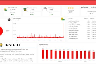 create a clean entertainment dashboard in power bi