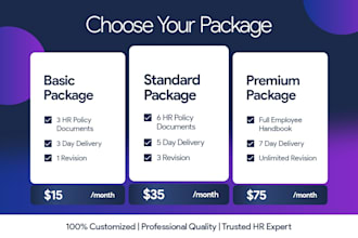 create professional HR policies,  HR documentation