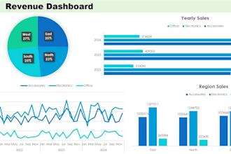 do excel data analysis cleaning and professional dashboards