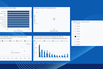 analyze your data and create insightful reports and dashboards