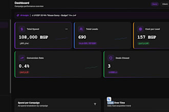 build your n8n automation workflow and business dashboard